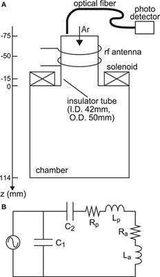 Fast and Automatic Control of a Frequency-Tuned Radiofrequency Plasma Source